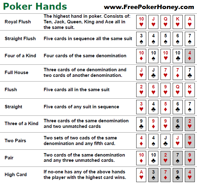 Best hands in poker in order
