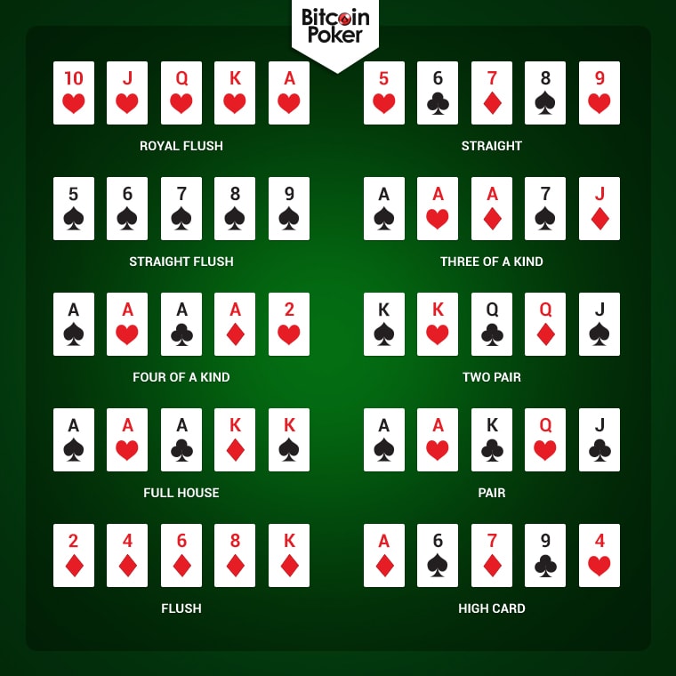Poker Winning Hands Order Chart